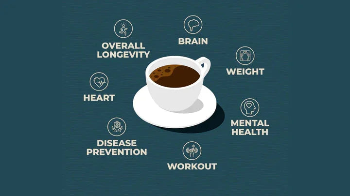 Is drinking coffee good for you?